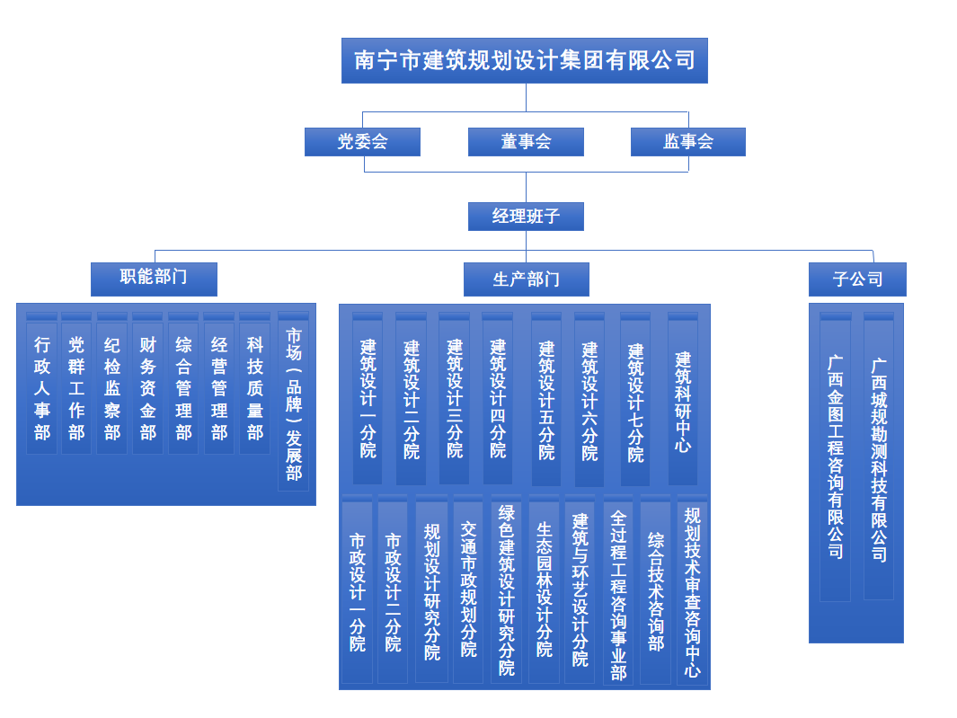 ��ʱ|AG(AsiaGaming)������Ӫ��